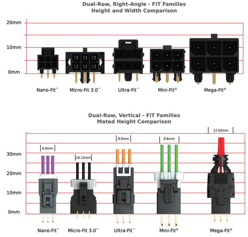 Molex Fit Family Connectors